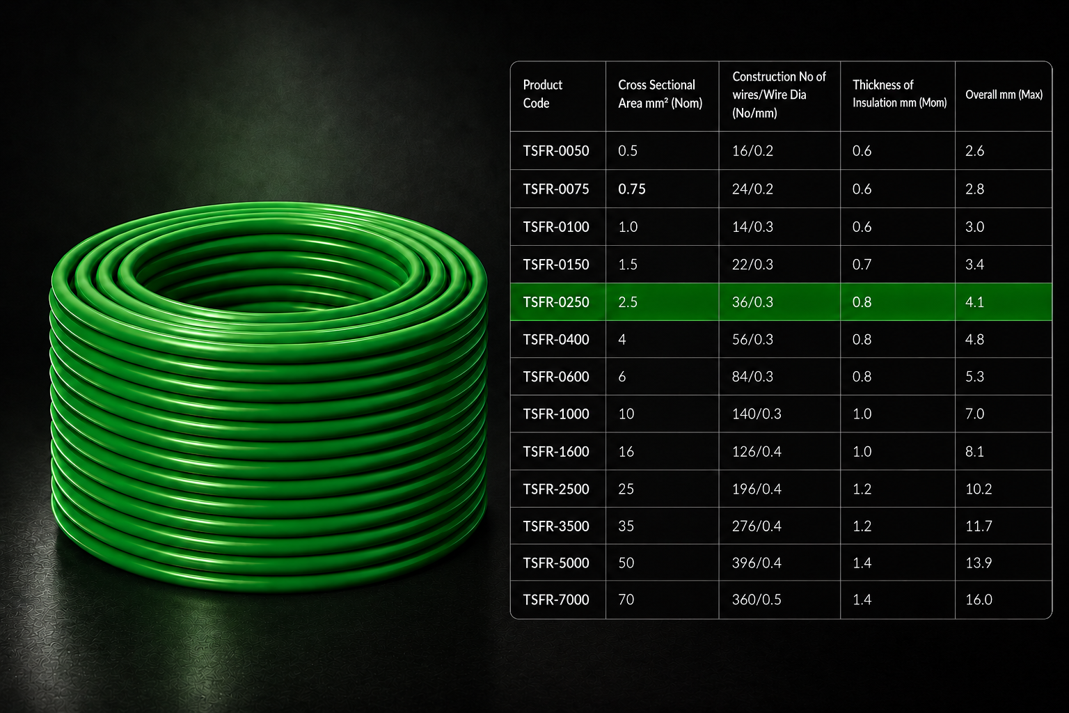 Eriston FR/FRLS Single Core Flexible Wire for Domestic & Industrial Use, 90 m Coil, Pack of 1 image 36