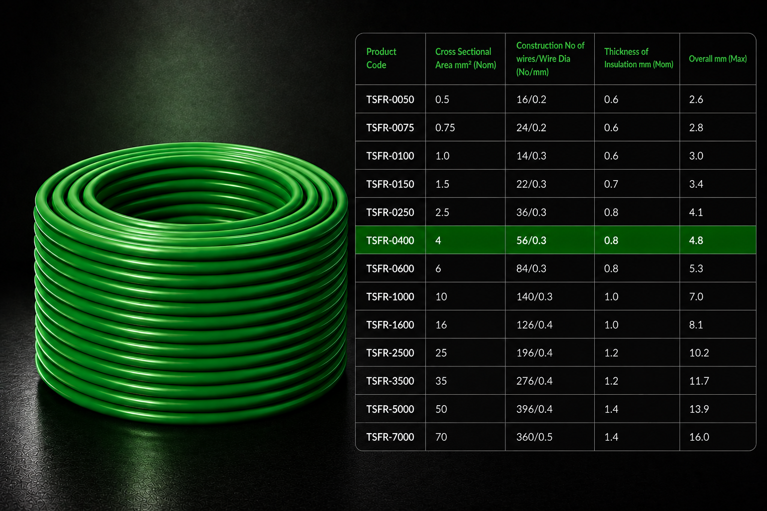 Eriston FR/FRLS Single Core Flexible Wire for Domestic & Industrial Use, 90 m Coil, Pack of 1 image 42