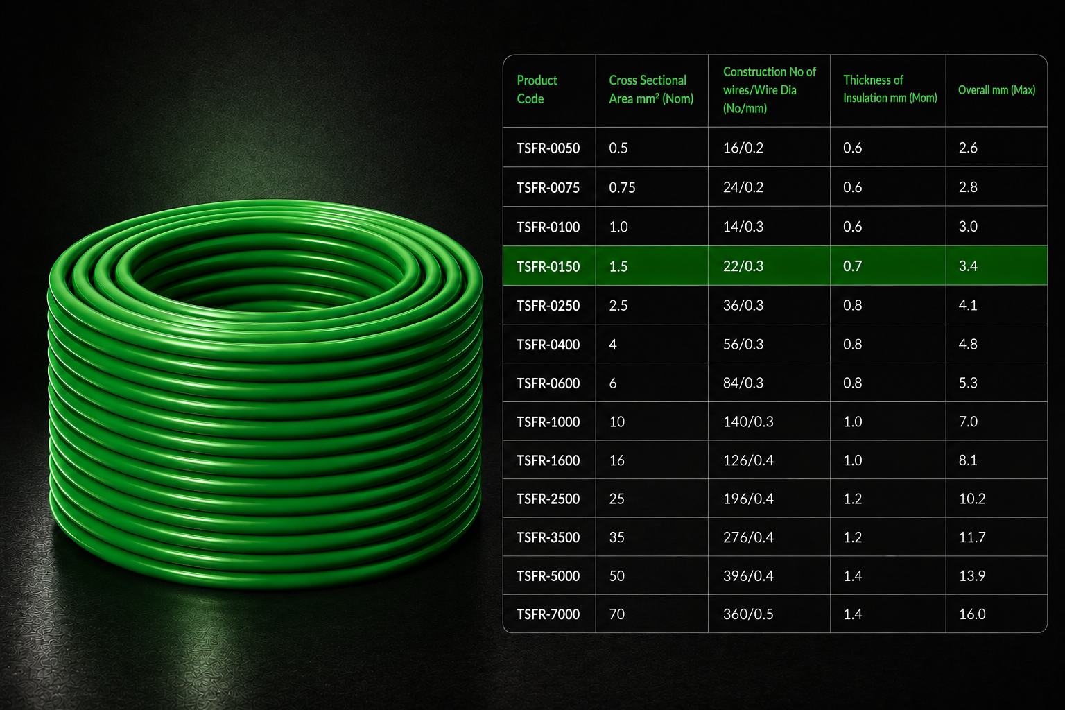 Eriston FR/FRLS Single Core Flexible Wire for Domestic & Industrial Use, 90 m Coil, Pack of 1 image 30