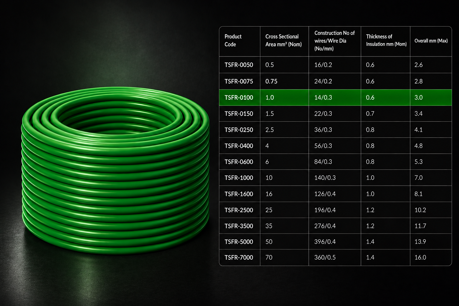 Eriston FR/FRLS Single Core Flexible Wire for Domestic & Industrial Use, 90 m Coil, Pack of 1 image 24