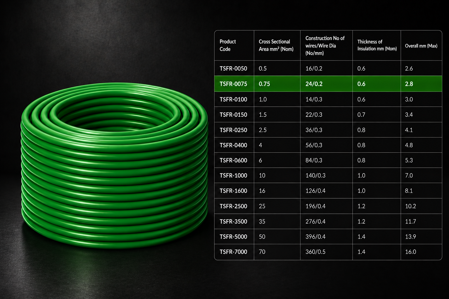 Eriston FR/FRLS Single Core Flexible Wire for Domestic & Industrial Use, 90 m Coil, Pack of 1 image 18