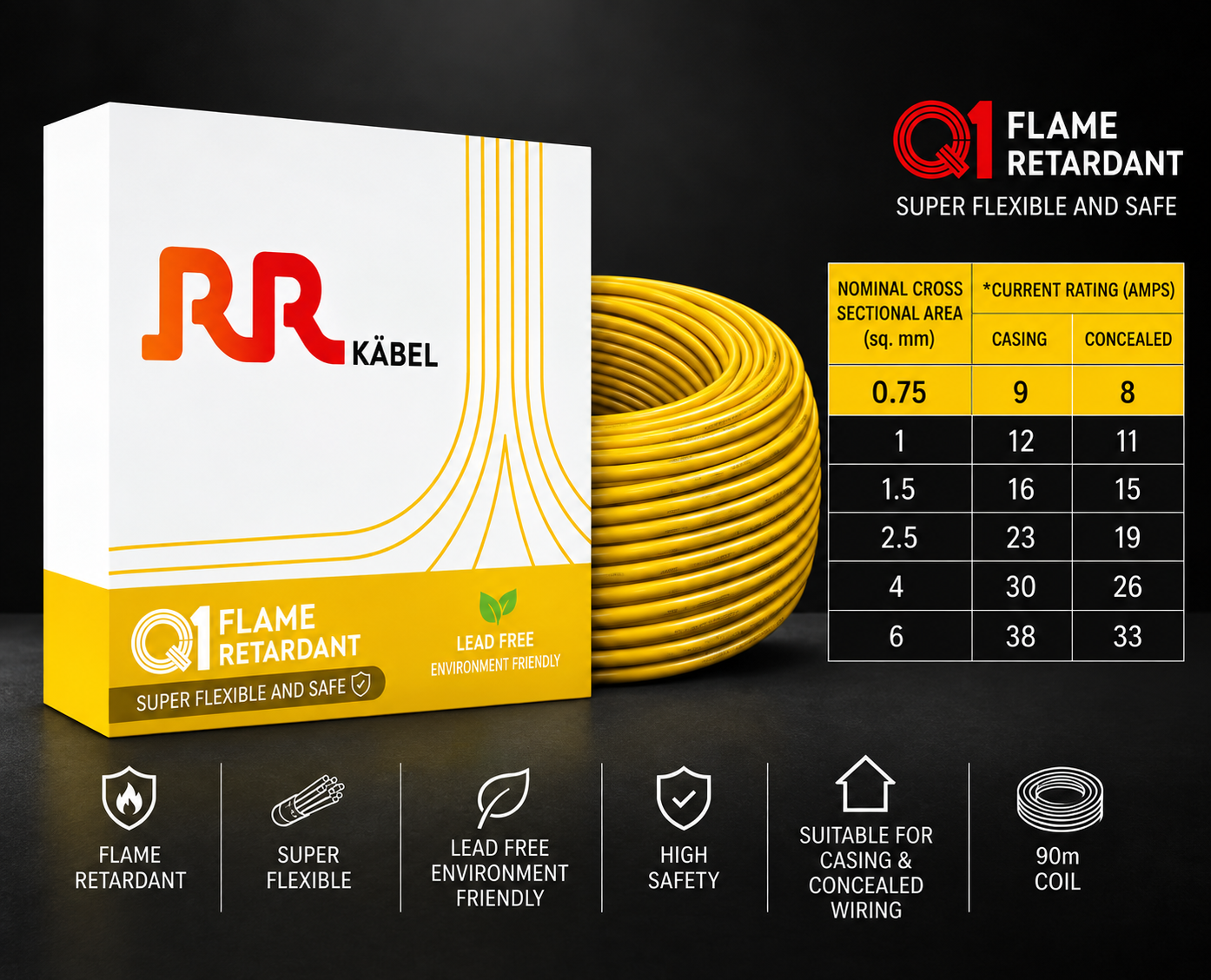 RR Kabel FR PVC Insulated Single Core Flexible Electrical Wire, 90 m, Pack of 1 image 4