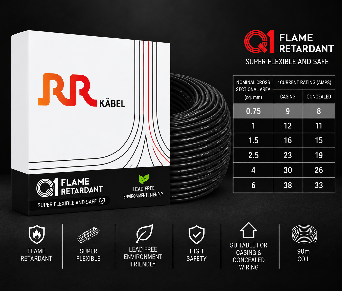 RR Kabel FR PVC Insulated Single Core Flexible Electrical Wire, 90 m, Pack of 1 image 8