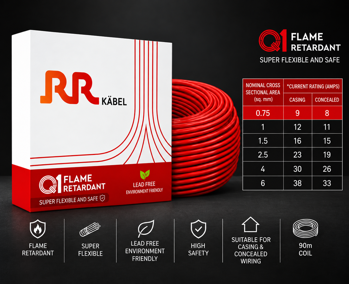 RR Kabel FR PVC Insulated Single Core Flexible Electrical Wire, 90 m, Pack of 1 image 2