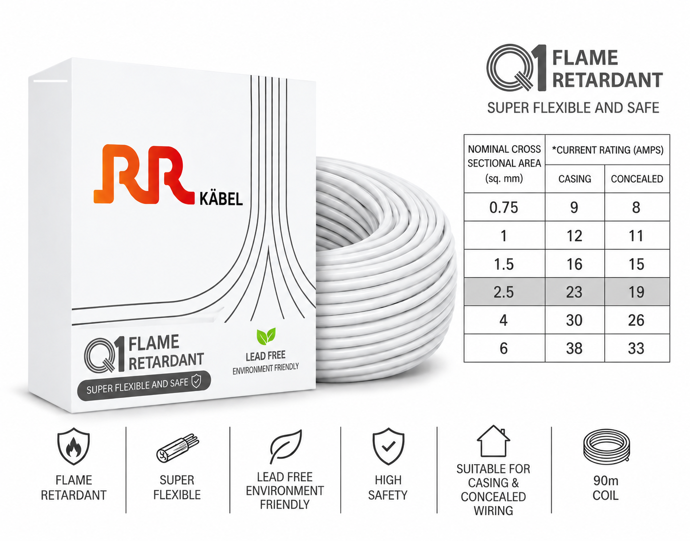RR Kabel FR PVC Insulated Single Core Flexible Electrical Wire, 90 m, Pack of 1 image 33