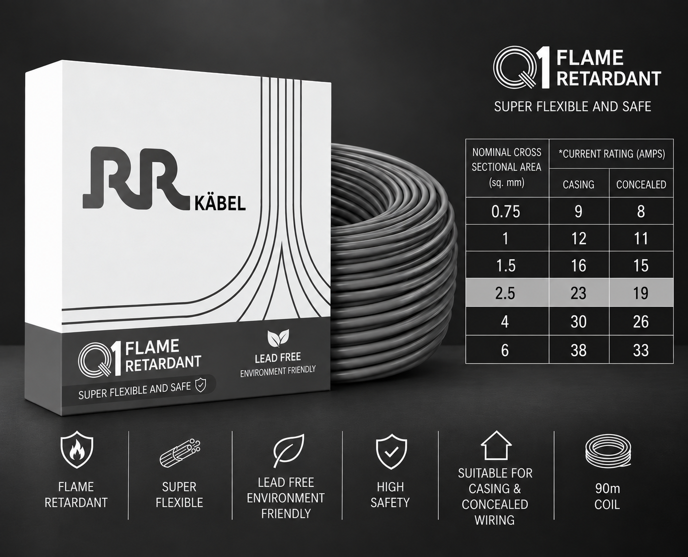 RR Kabel FR PVC Insulated Single Core Flexible Electrical Wire, 90 m, Pack of 1 image 32