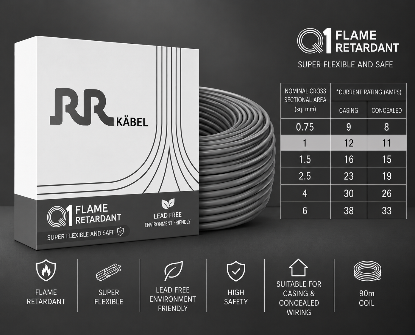 RR Kabel FR PVC Insulated Single Core Flexible Electrical Wire, 90 m, Pack of 1 image 17